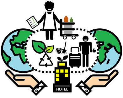 Green Hotel Housekeeping Practices to Sustain the Environment